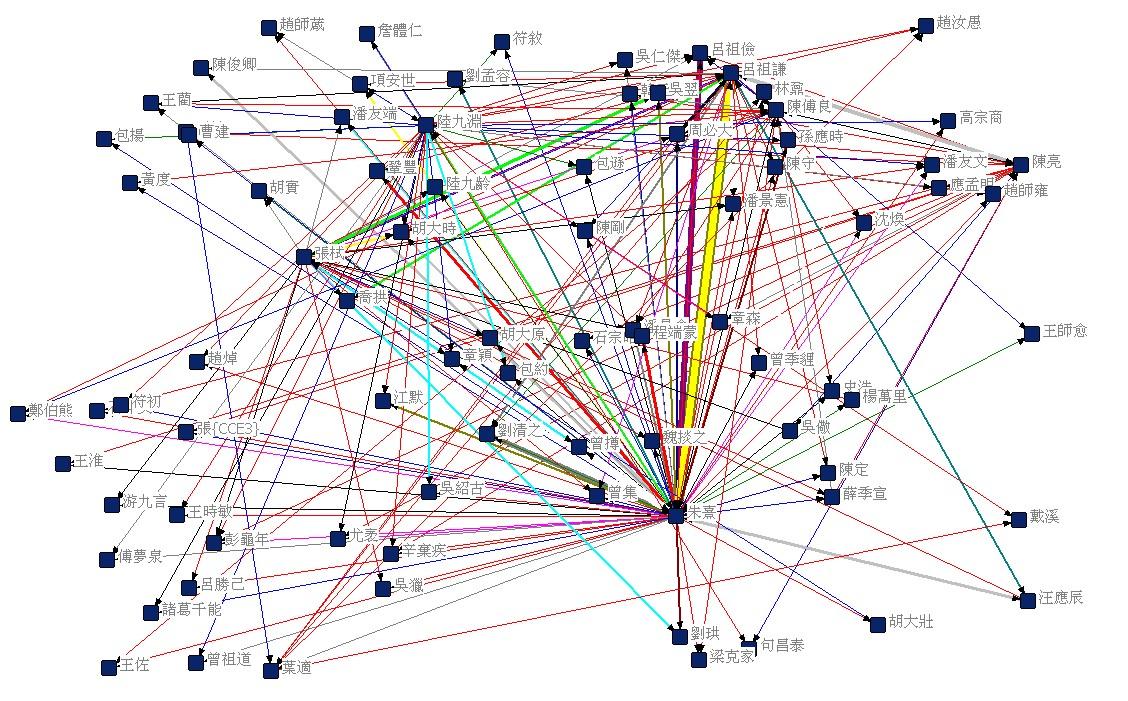 An example of network visualization. The tie can reflect the number of letter between individuals, centered on Neo-Confucians of Zhu Xi
