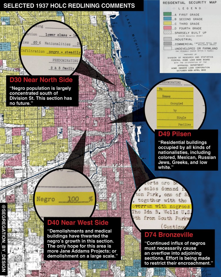 A redlining map of Chicago with annotations explaining language used in the notes that were provided with the original map.