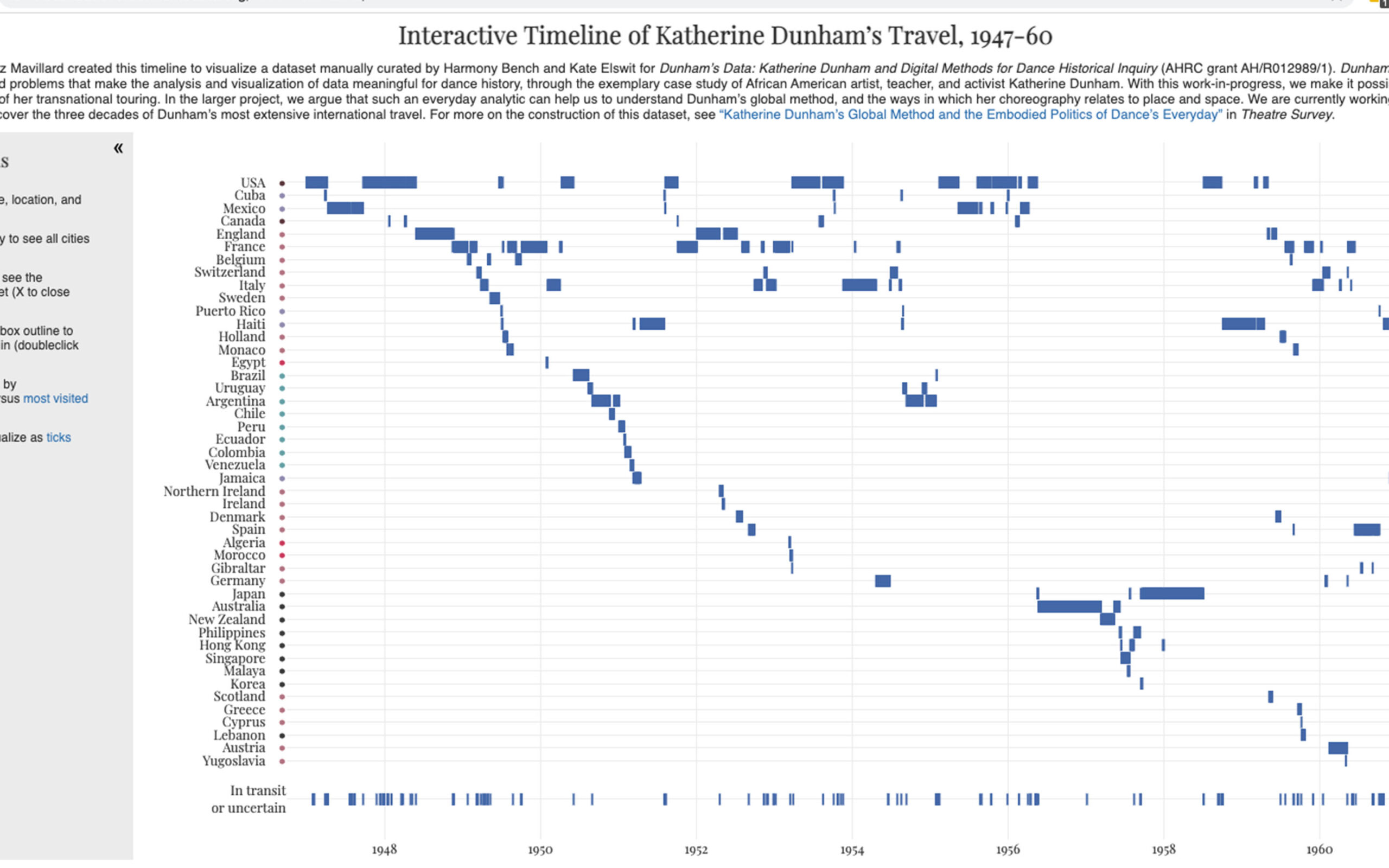 Interactive Timeline of Katherine Dunham’s Travel 1947-60, from Dunham’s Data