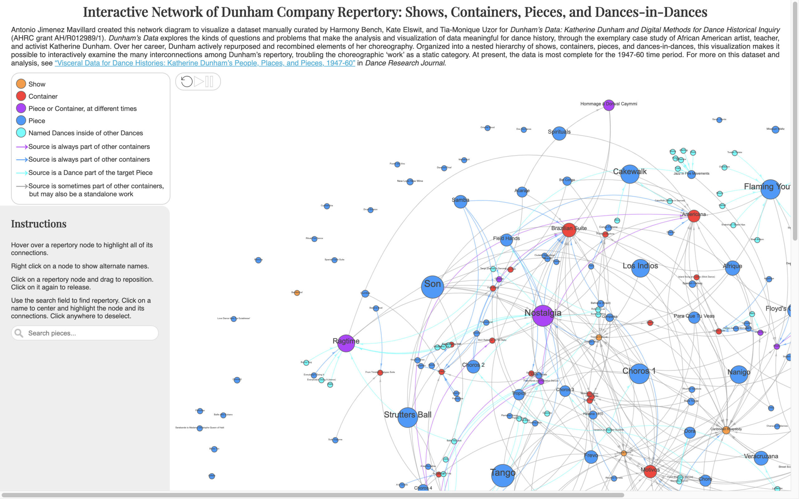 Interactive Network of Dunham Company Repertory, from Dunham’s Data